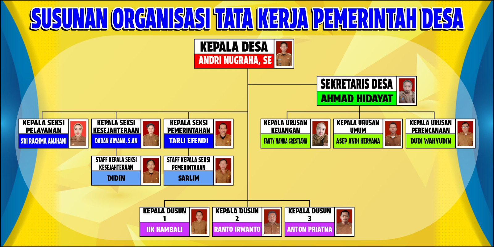 STRUKTUR ORGANISASI PEMERINTAH DESA GUNUNGSARI